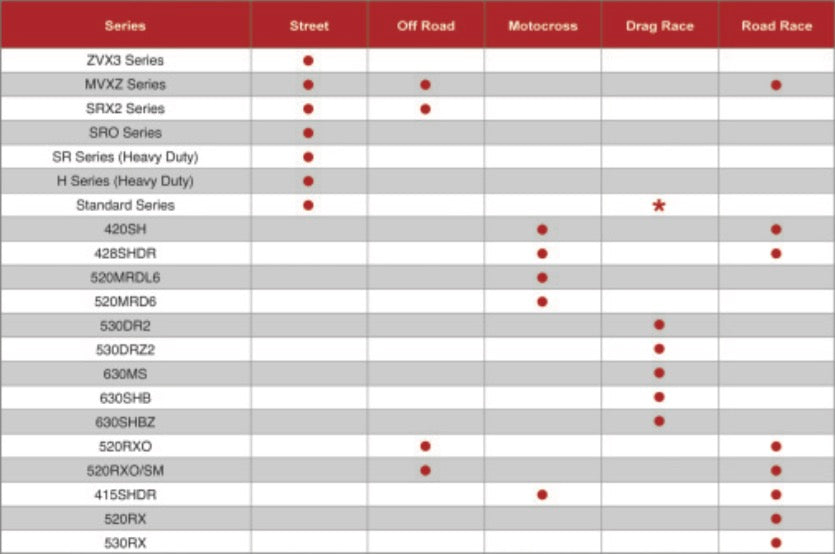 EK 520MVXZ2 Chain, 120 links, blue