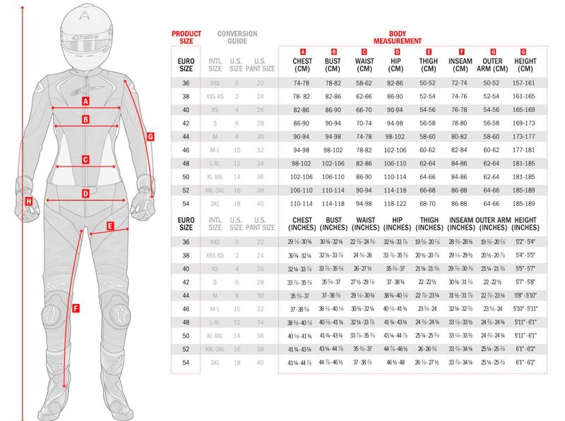 Alpinestars T-Jaws v3 naisten vedenpit. takki, musta/valk./pinkki