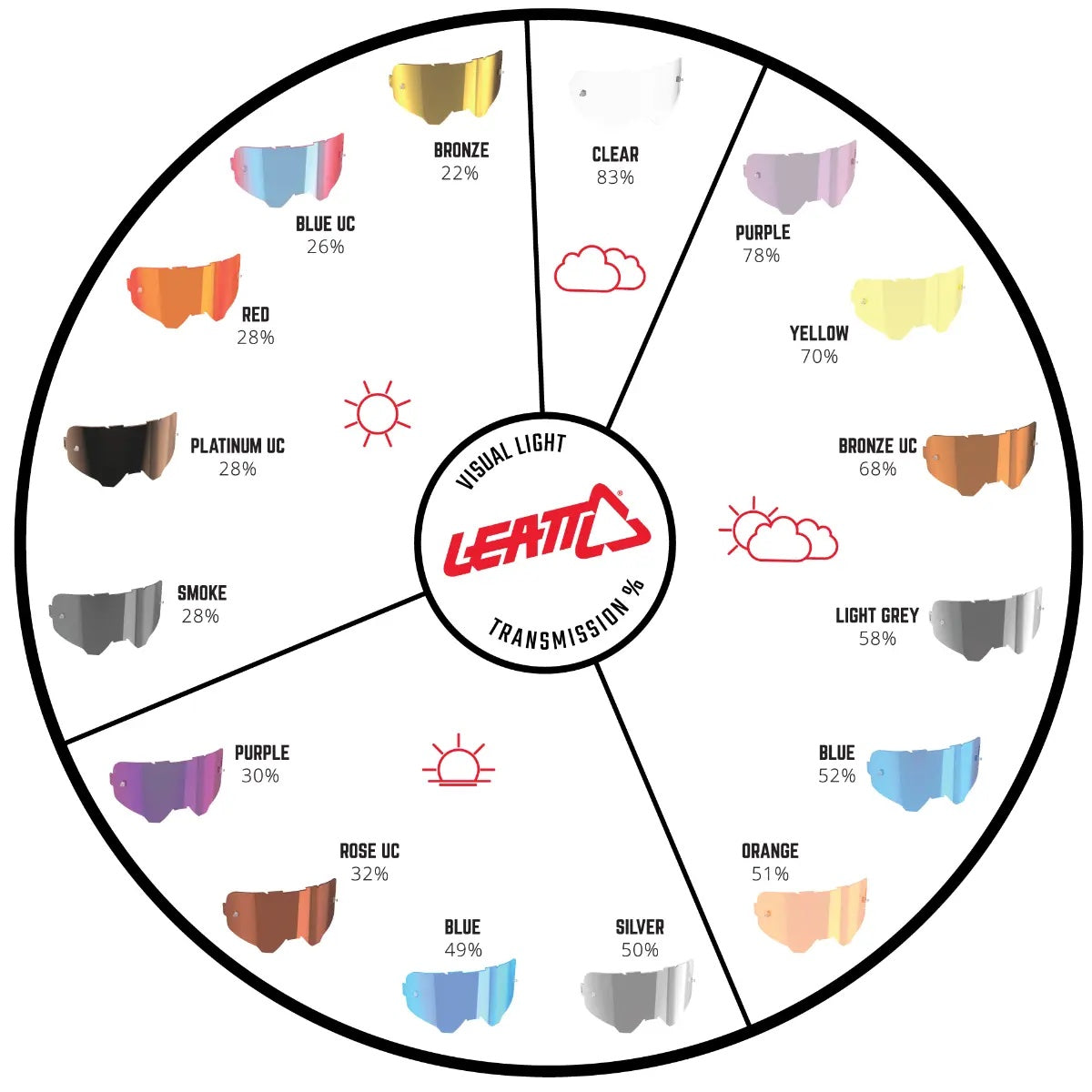 Leatt Lens SNX Clear 83%