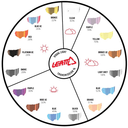 Leatt Lens for Goggle Velocity 6.5/5.5/4.5, Rose UC 32%